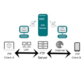 Máy chủ FTP Trong OSPanel 6.3.5