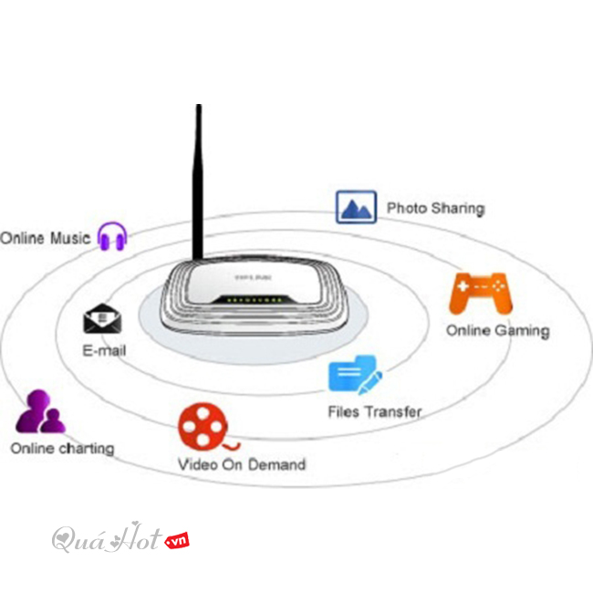 Phát WIRELES TP-Link 740N 150MB 1 ANTEN